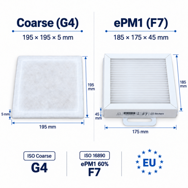 aldes-inspirair-sc-240-filter-f7-g4-abmessungen Abmessungen der Aldes InspirAIR SC 240 Ersatzfilter F7 + G4 – F7 185 × 175 × 45 mm, G4 195 × 195 mm