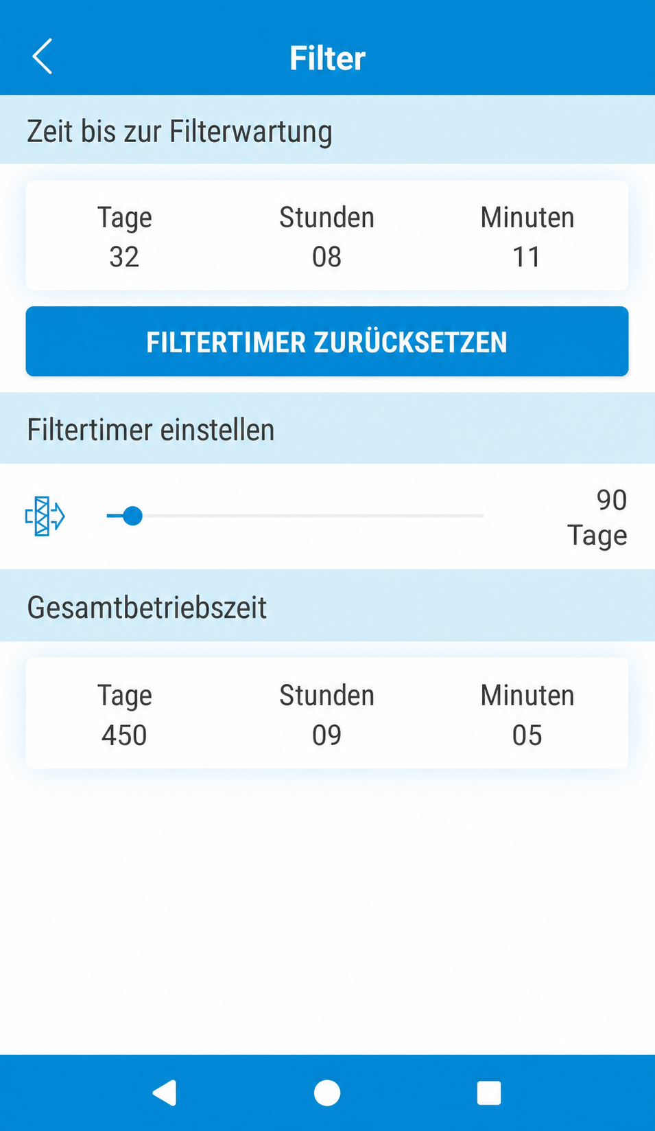 Filtertimer vor dem Zurücksetzen