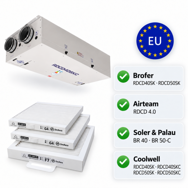 brofer-rdcd40-50-f7-2xg4 kompatible Modelle F7 + 2 G4 Ersatzfilter: Brofer RDCD40SK / RDCD50SK, Airteam RDCD 4.0, Soler & Palau BR 40 / BR 50-C und Coolwell RDCD40SK / RDCD50SK Serie