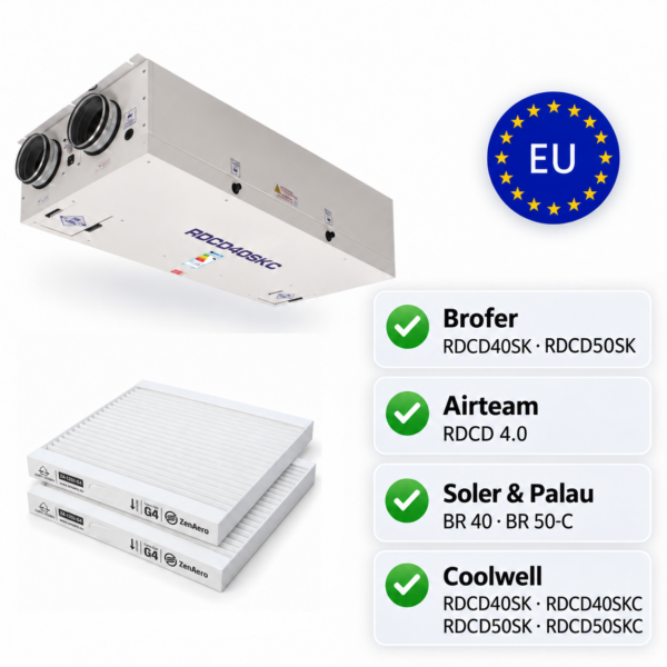 G4 Ersatzfilter: Brofer RDCD40SK / RDCD50SK, Airteam RDCD 4.0, Soler & Palau BR 40 / BR 50-C und Coolwell RDCD40SK / RDCD50SK Serie